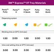 Material de amprentare Express™ XT Penta™ H